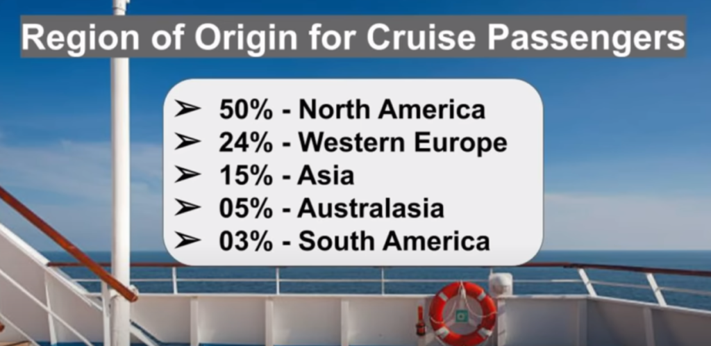 region of origin for cruise passengers